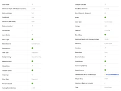 Kobalt K15CS-06AC 15-Amp 7-1/4-in Corded Circular Saw -Kobalt Store 11 52