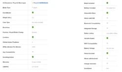 Kobalt KJS 324B-03 24-Volt Max Brushless Variable Speed Keyless Cordless Jigsaw (Battery Not Included) 15 Kobalt KJS 324B-03 24-Volt Max Brushless Variable Speed Keyless Cordless Jigsaw (Battery Not Included) -Kobalt Store 6 160